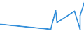 KN 64019210 /Exporte /Einheit = Preise (Euro/Bes. Maßeinheiten) /Partnerland: Tschad /Meldeland: Eur15 /64019210:Schuhe, Wasserdicht, mit Laufsohlen aus Kautschuk Oder Kunststoff und Oberteil aus Kautschuk, bei Denen Weder das Oberteil mit der Laufsohle Noch das Oberteil Selbst, Durch NÃ¤hen, Nieten, Nageln, Schrauben, Stecken Oder Ã¤hnl. Verfahren ZusammengefÃ¼gt Ist, nur den KnÃ¶chel Bedeckend (Ausg. mit Metallschutz in Vorderkappe Sowie OrthopÃ¤dische Schuhe, Schuhe mit Fest Angebrachten Roll- Oder Schlittschuhen, Schuhe mit Spielzeugcharakter und Sportschuhe)