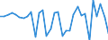 KN 6401 /Exporte /Einheit = Preise (Euro/Tonne) /Partnerland: Ver.koenigreich(Nordirland) /Meldeland: Eur27_2020 /6401:Schuhe, Wasserdicht, mit Laufsohlen und Oberteil aus Kautschuk Oder Kunststoff, bei Denen Weder das Oberteil mit der Laufsohle Noch das Oberteil Selbst, Durch NÃ¤hen, Nieten, Nageln, Schrauben, Stecken Oder Ã¤hnl. Verfahren ZusammengefÃ¼gt ist (Ausg. OrthopÃ¤dische Schuhe, Schuhe mit Spielzeugcharakter, und Schuhe mit Fest Angebrachten Schlittschuhen, SchienbeinschÃ¼tzer und Ã¤hnl. SportschutzausrÃ¼stungen)