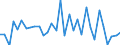 KN 6401 /Exporte /Einheit = Preise (Euro/Tonne) /Partnerland: Ver.koenigreich(Ohne Nordirland) /Meldeland: Eur27_2020 /6401:Schuhe, Wasserdicht, mit Laufsohlen und Oberteil aus Kautschuk Oder Kunststoff, bei Denen Weder das Oberteil mit der Laufsohle Noch das Oberteil Selbst, Durch NÃ¤hen, Nieten, Nageln, Schrauben, Stecken Oder Ã¤hnl. Verfahren ZusammengefÃ¼gt ist (Ausg. OrthopÃ¤dische Schuhe, Schuhe mit Spielzeugcharakter, und Schuhe mit Fest Angebrachten Schlittschuhen, SchienbeinschÃ¼tzer und Ã¤hnl. SportschutzausrÃ¼stungen)