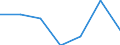 KN 6401 /Exporte /Einheit = Preise (Euro/Tonne) /Partnerland: Schweiz /Meldeland: Eur27 /6401:Schuhe, Wasserdicht, mit Laufsohlen und Oberteil aus Kautschuk Oder Kunststoff, bei Denen Weder das Oberteil mit der Laufsohle Noch das Oberteil Selbst, Durch NÃ¤hen, Nieten, Nageln, Schrauben, Stecken Oder Ã¤hnl. Verfahren ZusammengefÃ¼gt ist (Ausg. OrthopÃ¤dische Schuhe, Schuhe mit Spielzeugcharakter, und Schuhe mit Fest Angebrachten Schlittschuhen, SchienbeinschÃ¼tzer und Ã¤hnl. SportschutzausrÃ¼stungen)