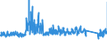 KN 6401 /Exporte /Einheit = Preise (Euro/Tonne) /Partnerland: Oesterreich /Meldeland: Eur27_2020 /6401:Schuhe, Wasserdicht, mit Laufsohlen und Oberteil aus Kautschuk Oder Kunststoff, bei Denen Weder das Oberteil mit der Laufsohle Noch das Oberteil Selbst, Durch NÃ¤hen, Nieten, Nageln, Schrauben, Stecken Oder Ã¤hnl. Verfahren ZusammengefÃ¼gt ist (Ausg. OrthopÃ¤dische Schuhe, Schuhe mit Spielzeugcharakter, und Schuhe mit Fest Angebrachten Schlittschuhen, SchienbeinschÃ¼tzer und Ã¤hnl. SportschutzausrÃ¼stungen)