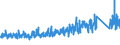 KN 6401 /Exporte /Einheit = Preise (Euro/Tonne) /Partnerland: Schweiz /Meldeland: Eur27_2020 /6401:Schuhe, Wasserdicht, mit Laufsohlen und Oberteil aus Kautschuk Oder Kunststoff, bei Denen Weder das Oberteil mit der Laufsohle Noch das Oberteil Selbst, Durch NÃ¤hen, Nieten, Nageln, Schrauben, Stecken Oder Ã¤hnl. Verfahren ZusammengefÃ¼gt ist (Ausg. OrthopÃ¤dische Schuhe, Schuhe mit Spielzeugcharakter, und Schuhe mit Fest Angebrachten Schlittschuhen, SchienbeinschÃ¼tzer und Ã¤hnl. SportschutzausrÃ¼stungen)
