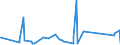 KN 6401 /Exporte /Einheit = Preise (Euro/Tonne) /Partnerland: San Marino /Meldeland: Eur27_2020 /6401:Schuhe, Wasserdicht, mit Laufsohlen und Oberteil aus Kautschuk Oder Kunststoff, bei Denen Weder das Oberteil mit der Laufsohle Noch das Oberteil Selbst, Durch NÃ¤hen, Nieten, Nageln, Schrauben, Stecken Oder Ã¤hnl. Verfahren ZusammengefÃ¼gt ist (Ausg. OrthopÃ¤dische Schuhe, Schuhe mit Spielzeugcharakter, und Schuhe mit Fest Angebrachten Schlittschuhen, SchienbeinschÃ¼tzer und Ã¤hnl. SportschutzausrÃ¼stungen)