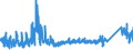 KN 6401 /Exporte /Einheit = Preise (Euro/Tonne) /Partnerland: Estland /Meldeland: Eur27_2020 /6401:Schuhe, Wasserdicht, mit Laufsohlen und Oberteil aus Kautschuk Oder Kunststoff, bei Denen Weder das Oberteil mit der Laufsohle Noch das Oberteil Selbst, Durch NÃ¤hen, Nieten, Nageln, Schrauben, Stecken Oder Ã¤hnl. Verfahren ZusammengefÃ¼gt ist (Ausg. OrthopÃ¤dische Schuhe, Schuhe mit Spielzeugcharakter, und Schuhe mit Fest Angebrachten Schlittschuhen, SchienbeinschÃ¼tzer und Ã¤hnl. SportschutzausrÃ¼stungen)