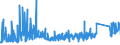 KN 6401 /Exporte /Einheit = Preise (Euro/Tonne) /Partnerland: Lettland /Meldeland: Eur27_2020 /6401:Schuhe, Wasserdicht, mit Laufsohlen und Oberteil aus Kautschuk Oder Kunststoff, bei Denen Weder das Oberteil mit der Laufsohle Noch das Oberteil Selbst, Durch NÃ¤hen, Nieten, Nageln, Schrauben, Stecken Oder Ã¤hnl. Verfahren ZusammengefÃ¼gt ist (Ausg. OrthopÃ¤dische Schuhe, Schuhe mit Spielzeugcharakter, und Schuhe mit Fest Angebrachten Schlittschuhen, SchienbeinschÃ¼tzer und Ã¤hnl. SportschutzausrÃ¼stungen)