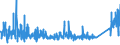 KN 6401 /Exporte /Einheit = Preise (Euro/Tonne) /Partnerland: Russland /Meldeland: Eur27_2020 /6401:Schuhe, Wasserdicht, mit Laufsohlen und Oberteil aus Kautschuk Oder Kunststoff, bei Denen Weder das Oberteil mit der Laufsohle Noch das Oberteil Selbst, Durch NÃ¤hen, Nieten, Nageln, Schrauben, Stecken Oder Ã¤hnl. Verfahren ZusammengefÃ¼gt ist (Ausg. OrthopÃ¤dische Schuhe, Schuhe mit Spielzeugcharakter, und Schuhe mit Fest Angebrachten Schlittschuhen, SchienbeinschÃ¼tzer und Ã¤hnl. SportschutzausrÃ¼stungen)