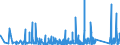 KN 6401 /Exporte /Einheit = Preise (Euro/Tonne) /Partnerland: Georgien /Meldeland: Eur27_2020 /6401:Schuhe, Wasserdicht, mit Laufsohlen und Oberteil aus Kautschuk Oder Kunststoff, bei Denen Weder das Oberteil mit der Laufsohle Noch das Oberteil Selbst, Durch NÃ¤hen, Nieten, Nageln, Schrauben, Stecken Oder Ã¤hnl. Verfahren ZusammengefÃ¼gt ist (Ausg. OrthopÃ¤dische Schuhe, Schuhe mit Spielzeugcharakter, und Schuhe mit Fest Angebrachten Schlittschuhen, SchienbeinschÃ¼tzer und Ã¤hnl. SportschutzausrÃ¼stungen)