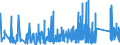 KN 6401 /Exporte /Einheit = Preise (Euro/Tonne) /Partnerland: Kasachstan /Meldeland: Eur27_2020 /6401:Schuhe, Wasserdicht, mit Laufsohlen und Oberteil aus Kautschuk Oder Kunststoff, bei Denen Weder das Oberteil mit der Laufsohle Noch das Oberteil Selbst, Durch NÃ¤hen, Nieten, Nageln, Schrauben, Stecken Oder Ã¤hnl. Verfahren ZusammengefÃ¼gt ist (Ausg. OrthopÃ¤dische Schuhe, Schuhe mit Spielzeugcharakter, und Schuhe mit Fest Angebrachten Schlittschuhen, SchienbeinschÃ¼tzer und Ã¤hnl. SportschutzausrÃ¼stungen)
