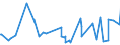 KN 6401 /Exporte /Einheit = Preise (Euro/Tonne) /Partnerland: Turkmenistan /Meldeland: Eur27_2020 /6401:Schuhe, Wasserdicht, mit Laufsohlen und Oberteil aus Kautschuk Oder Kunststoff, bei Denen Weder das Oberteil mit der Laufsohle Noch das Oberteil Selbst, Durch NÃ¤hen, Nieten, Nageln, Schrauben, Stecken Oder Ã¤hnl. Verfahren ZusammengefÃ¼gt ist (Ausg. OrthopÃ¤dische Schuhe, Schuhe mit Spielzeugcharakter, und Schuhe mit Fest Angebrachten Schlittschuhen, SchienbeinschÃ¼tzer und Ã¤hnl. SportschutzausrÃ¼stungen)