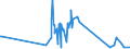 KN 6401 /Exporte /Einheit = Preise (Euro/Tonne) /Partnerland: Tadschikistan /Meldeland: Eur27_2020 /6401:Schuhe, Wasserdicht, mit Laufsohlen und Oberteil aus Kautschuk Oder Kunststoff, bei Denen Weder das Oberteil mit der Laufsohle Noch das Oberteil Selbst, Durch NÃ¤hen, Nieten, Nageln, Schrauben, Stecken Oder Ã¤hnl. Verfahren ZusammengefÃ¼gt ist (Ausg. OrthopÃ¤dische Schuhe, Schuhe mit Spielzeugcharakter, und Schuhe mit Fest Angebrachten Schlittschuhen, SchienbeinschÃ¼tzer und Ã¤hnl. SportschutzausrÃ¼stungen)