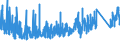 KN 6401 /Exporte /Einheit = Preise (Euro/Tonne) /Partnerland: Kroatien /Meldeland: Eur27_2020 /6401:Schuhe, Wasserdicht, mit Laufsohlen und Oberteil aus Kautschuk Oder Kunststoff, bei Denen Weder das Oberteil mit der Laufsohle Noch das Oberteil Selbst, Durch NÃ¤hen, Nieten, Nageln, Schrauben, Stecken Oder Ã¤hnl. Verfahren ZusammengefÃ¼gt ist (Ausg. OrthopÃ¤dische Schuhe, Schuhe mit Spielzeugcharakter, und Schuhe mit Fest Angebrachten Schlittschuhen, SchienbeinschÃ¼tzer und Ã¤hnl. SportschutzausrÃ¼stungen)