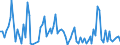 KN 6401 /Exporte /Einheit = Preise (Euro/Tonne) /Partnerland: Serb.-mont. /Meldeland: Eur15 /6401:Schuhe, Wasserdicht, mit Laufsohlen und Oberteil aus Kautschuk Oder Kunststoff, bei Denen Weder das Oberteil mit der Laufsohle Noch das Oberteil Selbst, Durch NÃ¤hen, Nieten, Nageln, Schrauben, Stecken Oder Ã¤hnl. Verfahren ZusammengefÃ¼gt ist (Ausg. OrthopÃ¤dische Schuhe, Schuhe mit Spielzeugcharakter, und Schuhe mit Fest Angebrachten Schlittschuhen, SchienbeinschÃ¼tzer und Ã¤hnl. SportschutzausrÃ¼stungen)