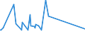 KN 6401 /Exporte /Einheit = Preise (Euro/Tonne) /Partnerland: Süd-sudan /Meldeland: Eur27_2020 /6401:Schuhe, Wasserdicht, mit Laufsohlen und Oberteil aus Kautschuk Oder Kunststoff, bei Denen Weder das Oberteil mit der Laufsohle Noch das Oberteil Selbst, Durch NÃ¤hen, Nieten, Nageln, Schrauben, Stecken Oder Ã¤hnl. Verfahren ZusammengefÃ¼gt ist (Ausg. OrthopÃ¤dische Schuhe, Schuhe mit Spielzeugcharakter, und Schuhe mit Fest Angebrachten Schlittschuhen, SchienbeinschÃ¼tzer und Ã¤hnl. SportschutzausrÃ¼stungen)
