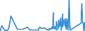 KN 6401 /Exporte /Einheit = Preise (Euro/Tonne) /Partnerland: Mali /Meldeland: Eur27_2020 /6401:Schuhe, Wasserdicht, mit Laufsohlen und Oberteil aus Kautschuk Oder Kunststoff, bei Denen Weder das Oberteil mit der Laufsohle Noch das Oberteil Selbst, Durch NÃ¤hen, Nieten, Nageln, Schrauben, Stecken Oder Ã¤hnl. Verfahren ZusammengefÃ¼gt ist (Ausg. OrthopÃ¤dische Schuhe, Schuhe mit Spielzeugcharakter, und Schuhe mit Fest Angebrachten Schlittschuhen, SchienbeinschÃ¼tzer und Ã¤hnl. SportschutzausrÃ¼stungen)