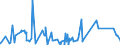 KN 6401 /Exporte /Einheit = Preise (Euro/Tonne) /Partnerland: Tschad /Meldeland: Eur27_2020 /6401:Schuhe, Wasserdicht, mit Laufsohlen und Oberteil aus Kautschuk Oder Kunststoff, bei Denen Weder das Oberteil mit der Laufsohle Noch das Oberteil Selbst, Durch NÃ¤hen, Nieten, Nageln, Schrauben, Stecken Oder Ã¤hnl. Verfahren ZusammengefÃ¼gt ist (Ausg. OrthopÃ¤dische Schuhe, Schuhe mit Spielzeugcharakter, und Schuhe mit Fest Angebrachten Schlittschuhen, SchienbeinschÃ¼tzer und Ã¤hnl. SportschutzausrÃ¼stungen)