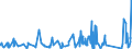 KN 6401 /Exporte /Einheit = Preise (Euro/Tonne) /Partnerland: Guinea-biss. /Meldeland: Eur27_2020 /6401:Schuhe, Wasserdicht, mit Laufsohlen und Oberteil aus Kautschuk Oder Kunststoff, bei Denen Weder das Oberteil mit der Laufsohle Noch das Oberteil Selbst, Durch NÃ¤hen, Nieten, Nageln, Schrauben, Stecken Oder Ã¤hnl. Verfahren ZusammengefÃ¼gt ist (Ausg. OrthopÃ¤dische Schuhe, Schuhe mit Spielzeugcharakter, und Schuhe mit Fest Angebrachten Schlittschuhen, SchienbeinschÃ¼tzer und Ã¤hnl. SportschutzausrÃ¼stungen)
