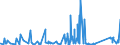 KN 6401 /Exporte /Einheit = Preise (Euro/Tonne) /Partnerland: Togo /Meldeland: Eur27_2020 /6401:Schuhe, Wasserdicht, mit Laufsohlen und Oberteil aus Kautschuk Oder Kunststoff, bei Denen Weder das Oberteil mit der Laufsohle Noch das Oberteil Selbst, Durch NÃ¤hen, Nieten, Nageln, Schrauben, Stecken Oder Ã¤hnl. Verfahren ZusammengefÃ¼gt ist (Ausg. OrthopÃ¤dische Schuhe, Schuhe mit Spielzeugcharakter, und Schuhe mit Fest Angebrachten Schlittschuhen, SchienbeinschÃ¼tzer und Ã¤hnl. SportschutzausrÃ¼stungen)