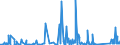 KN 6401 /Exporte /Einheit = Preise (Euro/Tonne) /Partnerland: Benin /Meldeland: Eur27_2020 /6401:Schuhe, Wasserdicht, mit Laufsohlen und Oberteil aus Kautschuk Oder Kunststoff, bei Denen Weder das Oberteil mit der Laufsohle Noch das Oberteil Selbst, Durch NÃ¤hen, Nieten, Nageln, Schrauben, Stecken Oder Ã¤hnl. Verfahren ZusammengefÃ¼gt ist (Ausg. OrthopÃ¤dische Schuhe, Schuhe mit Spielzeugcharakter, und Schuhe mit Fest Angebrachten Schlittschuhen, SchienbeinschÃ¼tzer und Ã¤hnl. SportschutzausrÃ¼stungen)