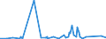 KN 6401 /Exporte /Einheit = Preise (Euro/Tonne) /Partnerland: Zentralaf.republik /Meldeland: Eur27_2020 /6401:Schuhe, Wasserdicht, mit Laufsohlen und Oberteil aus Kautschuk Oder Kunststoff, bei Denen Weder das Oberteil mit der Laufsohle Noch das Oberteil Selbst, Durch NÃ¤hen, Nieten, Nageln, Schrauben, Stecken Oder Ã¤hnl. Verfahren ZusammengefÃ¼gt ist (Ausg. OrthopÃ¤dische Schuhe, Schuhe mit Spielzeugcharakter, und Schuhe mit Fest Angebrachten Schlittschuhen, SchienbeinschÃ¼tzer und Ã¤hnl. SportschutzausrÃ¼stungen)