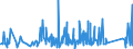 KN 6401 /Exporte /Einheit = Preise (Euro/Tonne) /Partnerland: Aequat.guin. /Meldeland: Eur27_2020 /6401:Schuhe, Wasserdicht, mit Laufsohlen und Oberteil aus Kautschuk Oder Kunststoff, bei Denen Weder das Oberteil mit der Laufsohle Noch das Oberteil Selbst, Durch NÃ¤hen, Nieten, Nageln, Schrauben, Stecken Oder Ã¤hnl. Verfahren ZusammengefÃ¼gt ist (Ausg. OrthopÃ¤dische Schuhe, Schuhe mit Spielzeugcharakter, und Schuhe mit Fest Angebrachten Schlittschuhen, SchienbeinschÃ¼tzer und Ã¤hnl. SportschutzausrÃ¼stungen)