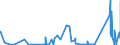 CN 64021900 /Exports /Unit = Prices (Euro/suppl. units) /Partner: Equat.guinea /Reporter: Eur27_2020 /64021900:Sports Footwear With Outer Soles and Uppers of Rubber or Plastics (Excl. Waterproof Footwear of Heading 6401, Ski-boots, Cross-country ski Footwear, Snowboard Boots and Skating Boots With ice or Roller Skates Attached)