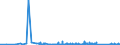 KN 64029931 /Exporte /Einheit = Preise (Euro/Bes. Maßeinheiten) /Partnerland: Marokko /Meldeland: Eur27_2020 /64029931:Schuhe mit Laufsohlen aus Kautschuk Oder Kunststoff und Oberteil aus Kunststoff, Deren Blatt aus Riemen Gefertigt Oder Nicht Geschlossen Ist, mit Absatz und Sohle mit Einer GrÃ¶ÃŸten HÃ¶he von > 3 cm (Ausg. mit Oberteil aus BÃ¤ndern Oder Riemen und mit der Sohle Durch Zapfen Zusammengesteckt)
