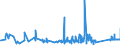 KN 64029939 /Exporte /Einheit = Preise (Euro/Bes. Maßeinheiten) /Partnerland: Elfenbeink. /Meldeland: Eur27_2020 /64029939:Schuhe mit Laufsohlen aus Kautschuk Oder Kunststoff und Oberteil aus Kunststoff, Deren Blatt aus Riemen Gefertigt Oder Nicht Geschlossen Ist, mit Absatz und Sohle mit Einer GrÃ¶ÃŸten HÃ¶he von <= 3 cm (Ausg. mit Oberteil aus BÃ¤ndern Oder Riemen und mit der Sohle Durch Zapfen Zusammengesteckt)