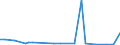 KN 64029950 /Exporte /Einheit = Preise (Euro/Bes. Maßeinheiten) /Partnerland: Senegal /Meldeland: Eur27_2020 /64029950:Pantoffeln und Andere Hausschuhe, mit Laufsohlen aus Kautschuk Oder Kunststoff und Oberteil aus Kunststoff (Ausg. den KnÃ¶chel Bedeckend Oder Schuhe, Deren Blatt aus BÃ¤ndern Oder Riemen Gefertigt Oder Nicht Geschlossen ist Sowie Schuhe, die den Charakter von Spielzeug Haben)