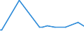 KN 64029950 /Exporte /Einheit = Preise (Euro/Bes. Maßeinheiten) /Partnerland: Benin /Meldeland: Europäische Union /64029950:Pantoffeln und Andere Hausschuhe, mit Laufsohlen aus Kautschuk Oder Kunststoff und Oberteil aus Kunststoff (Ausg. den KnÃ¶chel Bedeckend Oder Schuhe, Deren Blatt aus BÃ¤ndern Oder Riemen Gefertigt Oder Nicht Geschlossen ist Sowie Schuhe, die den Charakter von Spielzeug Haben)