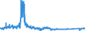 KN 6402 /Exporte /Einheit = Preise (Euro/Tonne) /Partnerland: Frankreich /Meldeland: Eur27_2020 /6402:Schuhe mit Laufsohlen und Oberteil aus Kautschuk Oder Kunststoff (Ausg. Wasserdichte Schuhe der Pos. 6401, OrthopÃ¤dische Schuhe, Schuhe mit Fest Angebrachten Schlittschuhen Oder Rollschuhen Sowie Schuhe mit Spielzeugcharakter)