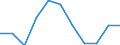 KN 6402 /Exporte /Einheit = Preise (Euro/Tonne) /Partnerland: Belgien/Luxemburg /Meldeland: Eur27 /6402:Schuhe mit Laufsohlen und Oberteil aus Kautschuk Oder Kunststoff (Ausg. Wasserdichte Schuhe der Pos. 6401, OrthopÃ¤dische Schuhe, Schuhe mit Fest Angebrachten Schlittschuhen Oder Rollschuhen Sowie Schuhe mit Spielzeugcharakter)