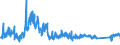 KN 6402 /Exporte /Einheit = Preise (Euro/Tonne) /Partnerland: Niederlande /Meldeland: Eur27_2020 /6402:Schuhe mit Laufsohlen und Oberteil aus Kautschuk Oder Kunststoff (Ausg. Wasserdichte Schuhe der Pos. 6401, OrthopÃ¤dische Schuhe, Schuhe mit Fest Angebrachten Schlittschuhen Oder Rollschuhen Sowie Schuhe mit Spielzeugcharakter)