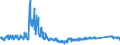 KN 6402 /Exporte /Einheit = Preise (Euro/Tonne) /Partnerland: Deutschland /Meldeland: Eur27_2020 /6402:Schuhe mit Laufsohlen und Oberteil aus Kautschuk Oder Kunststoff (Ausg. Wasserdichte Schuhe der Pos. 6401, OrthopÃ¤dische Schuhe, Schuhe mit Fest Angebrachten Schlittschuhen Oder Rollschuhen Sowie Schuhe mit Spielzeugcharakter)