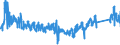 KN 6402 /Exporte /Einheit = Preise (Euro/Tonne) /Partnerland: Irland /Meldeland: Eur27_2020 /6402:Schuhe mit Laufsohlen und Oberteil aus Kautschuk Oder Kunststoff (Ausg. Wasserdichte Schuhe der Pos. 6401, OrthopÃ¤dische Schuhe, Schuhe mit Fest Angebrachten Schlittschuhen Oder Rollschuhen Sowie Schuhe mit Spielzeugcharakter)