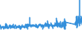 KN 64031900 /Exporte /Einheit = Preise (Euro/Bes. Maßeinheiten) /Partnerland: Tuerkei /Meldeland: Eur27_2020 /64031900:Sportschuhe mit Laufsohlen aus Kautschuk, Kunststoff, Leder Oder Rekonstituiertem Leder und Oberteil aus Leder (Ausg. Skistiefel, Skilanglaufschuhe, Snowboardschuhe Sowie Schuhe mit Fest Angebrachten Schlittschuhen Oder Rollschuhen)