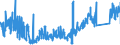 KN 64031900 /Exporte /Einheit = Preise (Euro/Bes. Maßeinheiten) /Partnerland: Ungarn /Meldeland: Eur27_2020 /64031900:Sportschuhe mit Laufsohlen aus Kautschuk, Kunststoff, Leder Oder Rekonstituiertem Leder und Oberteil aus Leder (Ausg. Skistiefel, Skilanglaufschuhe, Snowboardschuhe Sowie Schuhe mit Fest Angebrachten Schlittschuhen Oder Rollschuhen)
