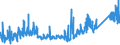 KN 64031900 /Exporte /Einheit = Preise (Euro/Bes. Maßeinheiten) /Partnerland: Slowenien /Meldeland: Eur27_2020 /64031900:Sportschuhe mit Laufsohlen aus Kautschuk, Kunststoff, Leder Oder Rekonstituiertem Leder und Oberteil aus Leder (Ausg. Skistiefel, Skilanglaufschuhe, Snowboardschuhe Sowie Schuhe mit Fest Angebrachten Schlittschuhen Oder Rollschuhen)
