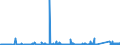 KN 64031900 /Exporte /Einheit = Preise (Euro/Bes. Maßeinheiten) /Partnerland: Marokko /Meldeland: Eur27_2020 /64031900:Sportschuhe mit Laufsohlen aus Kautschuk, Kunststoff, Leder Oder Rekonstituiertem Leder und Oberteil aus Leder (Ausg. Skistiefel, Skilanglaufschuhe, Snowboardschuhe Sowie Schuhe mit Fest Angebrachten Schlittschuhen Oder Rollschuhen)