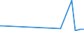 KN 64035105 /Exporte /Einheit = Preise (Euro/Bes. Maßeinheiten) /Partnerland: Seychellen /Meldeland: Europäische Union /64035105:Schuhe mit Laufsohlen und Oberteil aus Leder und Einer Hauptsohle aus Holz, den KnÃ¶chel Bedeckend, Weder mit Innensohle Noch mit Einem Metallschutz in der Vorderkappe