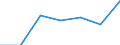 KN 64035115 /Exporte /Einheit = Preise (Euro/Bes. Maßeinheiten) /Partnerland: Schweiz /Meldeland: Eur27 /64035115:Schuhe mit Laufsohlen und Oberteil aus Leder, den KnÃ¶chel, Jedoch Nicht die Wade Bedeckend, mit Einer LÃ¤nge der Innensohle von >= 24 cm, FÃ¼r MÃ¤nner (Ausg. mit Einem Metallschutz in der Vorderkappe Sowie Sportschuhe und OrthopÃ¤dische Schuhe)
