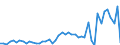 KN 64035195 /Exporte /Einheit = Preise (Euro/Bes. Maßeinheiten) /Partnerland: Ungarn /Meldeland: Eur27_2020 /64035195:Schuhe mit Laufsohlen und Oberteil aus Leder, den KnÃ¶chel und die Wade Bedeckend, mit Einer LÃ¤nge der Innensohle von >= 24 cm, FÃ¼r MÃ¤nner (Ausg. mit Einem Metallschutz in der Vorderkappe Sowie Sportschuhe und OrthopÃ¤dische Schuhe)