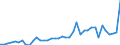 KN 64035195 /Exporte /Einheit = Preise (Euro/Bes. Maßeinheiten) /Partnerland: Kroatien /Meldeland: Eur27_2020 /64035195:Schuhe mit Laufsohlen und Oberteil aus Leder, den KnÃ¶chel und die Wade Bedeckend, mit Einer LÃ¤nge der Innensohle von >= 24 cm, FÃ¼r MÃ¤nner (Ausg. mit Einem Metallschutz in der Vorderkappe Sowie Sportschuhe und OrthopÃ¤dische Schuhe)