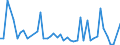 KN 64035195 /Exporte /Einheit = Preise (Euro/Bes. Maßeinheiten) /Partnerland: Tunesien /Meldeland: Eur27_2020 /64035195:Schuhe mit Laufsohlen und Oberteil aus Leder, den KnÃ¶chel und die Wade Bedeckend, mit Einer LÃ¤nge der Innensohle von >= 24 cm, FÃ¼r MÃ¤nner (Ausg. mit Einem Metallschutz in der Vorderkappe Sowie Sportschuhe und OrthopÃ¤dische Schuhe)