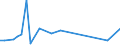 KN 64035195 /Exporte /Einheit = Preise (Euro/Bes. Maßeinheiten) /Partnerland: Guinea-biss. /Meldeland: Europäische Union /64035195:Schuhe mit Laufsohlen und Oberteil aus Leder, den KnÃ¶chel und die Wade Bedeckend, mit Einer LÃ¤nge der Innensohle von >= 24 cm, FÃ¼r MÃ¤nner (Ausg. mit Einem Metallschutz in der Vorderkappe Sowie Sportschuhe und OrthopÃ¤dische Schuhe)
