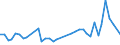 KN 64035195 /Exporte /Einheit = Preise (Euro/Bes. Maßeinheiten) /Partnerland: Togo /Meldeland: Europäische Union /64035195:Schuhe mit Laufsohlen und Oberteil aus Leder, den KnÃ¶chel und die Wade Bedeckend, mit Einer LÃ¤nge der Innensohle von >= 24 cm, FÃ¼r MÃ¤nner (Ausg. mit Einem Metallschutz in der Vorderkappe Sowie Sportschuhe und OrthopÃ¤dische Schuhe)