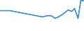 KN 64035905 /Exporte /Einheit = Preise (Euro/Bes. Maßeinheiten) /Partnerland: Ver.koenigreich(Nordirland) /Meldeland: Eur27_2020 /64035905:Schuhe mit Laufsohlen und Oberteil aus Leder und Einer Hauptsohle aus Holz, Weder mit Innensohle Noch mit Einem Metallschutz in der Vorderkappe (Ausg. den KnÃ¶chel Bedeckend)