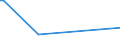 KN 64035905 /Exporte /Einheit = Preise (Euro/Bes. Maßeinheiten) /Partnerland: Mauretanien /Meldeland: Europäische Union /64035905:Schuhe mit Laufsohlen und Oberteil aus Leder und Einer Hauptsohle aus Holz, Weder mit Innensohle Noch mit Einem Metallschutz in der Vorderkappe (Ausg. den KnÃ¶chel Bedeckend)