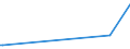 KN 64035905 /Exporte /Einheit = Preise (Euro/Bes. Maßeinheiten) /Partnerland: Guinea /Meldeland: Europäische Union /64035905:Schuhe mit Laufsohlen und Oberteil aus Leder und Einer Hauptsohle aus Holz, Weder mit Innensohle Noch mit Einem Metallschutz in der Vorderkappe (Ausg. den KnÃ¶chel Bedeckend)
