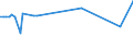 KN 64035911 /Exporte /Einheit = Preise (Euro/Bes. Maßeinheiten) /Partnerland: Aequat.guin. /Meldeland: Europäische Union /64035911:Schuhe mit Laufsohlen und Oberteil aus Leder, Deren Blatt aus Riemen Gefertigt Oder Ungeschlossen Ist, mit Absatz und Sohle mit Einer GrÃ¶ÃŸten HÃ¶he von > 3 cm (Ausg. mit Oberteil aus Lederriemen, die Ã¼ber den Spann und die GroÃŸe Zehe FÃ¼hren)