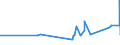 KN 64035935 /Exporte /Einheit = Preise (Euro/Bes. Maßeinheiten) /Partnerland: Tschad /Meldeland: Eur27_2020 /64035935:Schuhe mit Laufsohlen und Oberteil aus Leder, Deren Blatt aus Riemen Gefertigt Oder Ungeschlossen Ist, mit Absatz und Sohle mit Einer GrÃ¶ÃŸten HÃ¶he von <= 3 cm und Einer LÃ¤nge der Innensohle von >= 24 cm, FÃ¼r MÃ¤nner (Ausg. mit Oberteil aus Lederriemen, die Ã¼ber den Spann und die GroÃŸe Zehe FÃ¼hren)